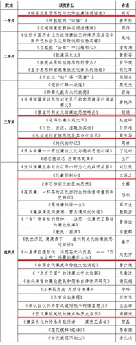 征文比赛结果 征文比赛结果