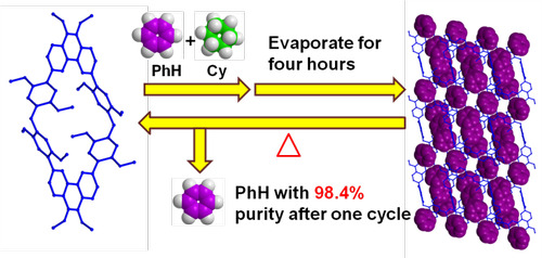 8868官方网站化生学院功能材料团队发表高水平学术论文
